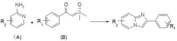 General reaction scheme showing aminopyridine and sulfur ylide reacting under FePc catalysis to form imidazopyridine