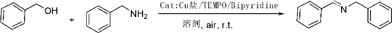 General reaction scheme showing the oxidative condensation of benzyl alcohol and benzylamine to form N-benzylbenzaldimine using Cu/TEMPO/Bipyridine catalyst under air at room temperature
