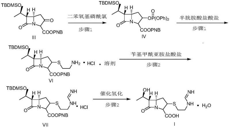 Novel synthetic route for Imipenem monohydrate showing phosphorylation condensation and hydrogenation steps