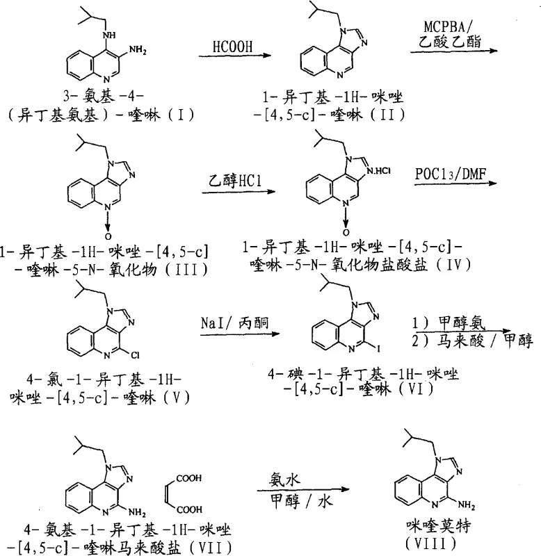 Complete synthetic pathway for Imiquimod showing oxidation, chlorination, halogen exchange to iodo-intermediate, and final amination