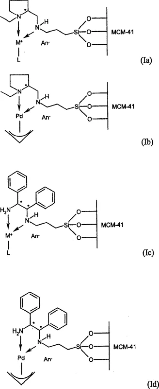 Chemical structures of immobilized transition metal complexes (Ia-Ib) showing the chiral nitrogen ligand anchored to MCM-41 support