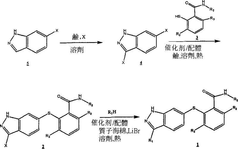 General synthetic Scheme A for preparing indazole compounds of Formula 1 via coupling and Heck reaction