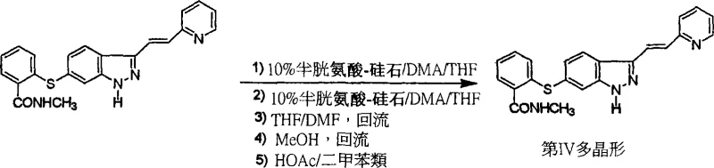 Palladium removal and polymorph control process for final product purification