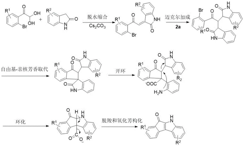 Detailed reaction mechanism showing dehydration, Michael addition, and radical-nucleophilic aromatic substitution