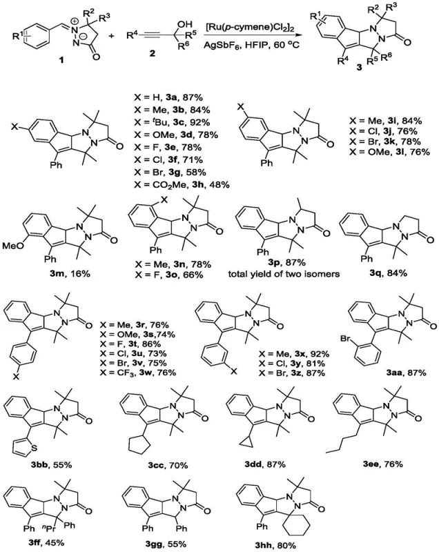 Substrate scope showing various substituted indenopyrazolopyrazolone derivatives synthesized with high yields