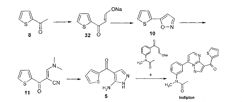 Overall synthetic route for Indiplon showing the conversion of acetylthiophene to the final API via key intermediates