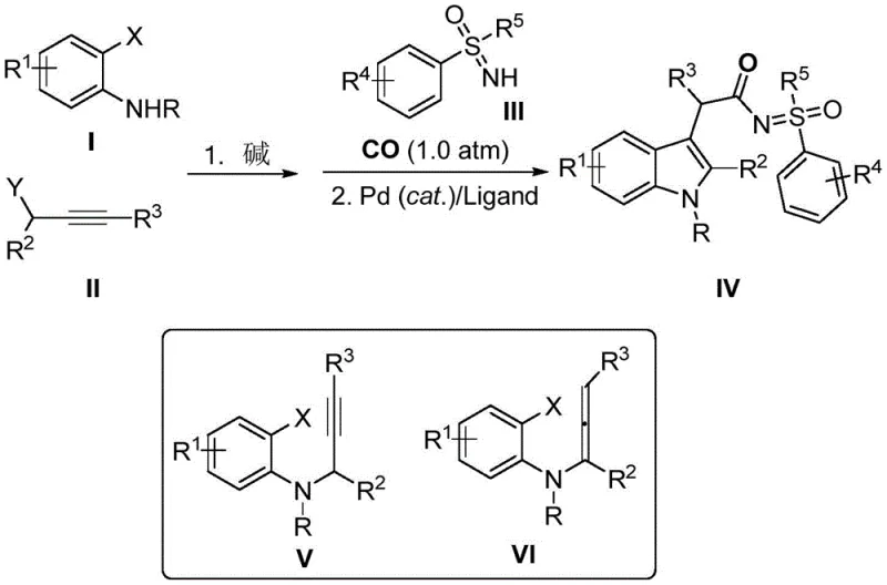 Overall reaction scheme showing the synthesis of Indole Acetyl Imino Sulfone derivatives from amines, alkynes, and sulfinimides