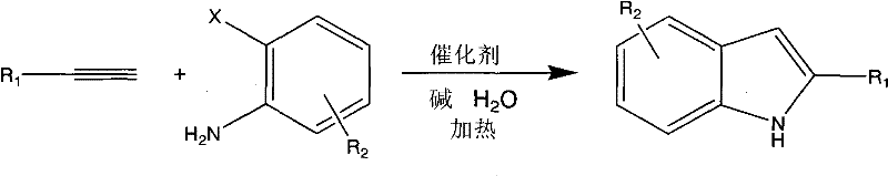General reaction scheme showing the one-pot synthesis of indole derivatives from o-haloanilines and terminal alkynes in aqueous phase