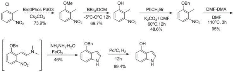 Prior art synthesis route showing palladium catalysis and benzyl protection