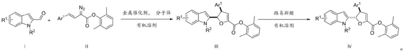 Reaction scheme showing the synthesis of indole dihydrofuran derivatives from indole aldehyde and alkenyl diazo compound via Rh catalysis
