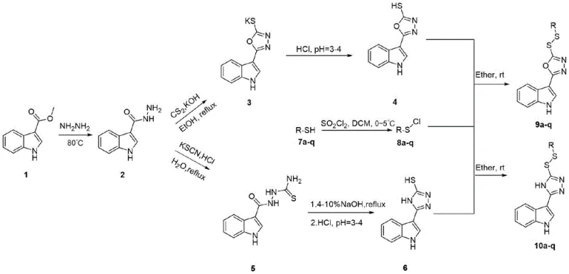 Synthetic reaction scheme showing the preparation of indole derivatives