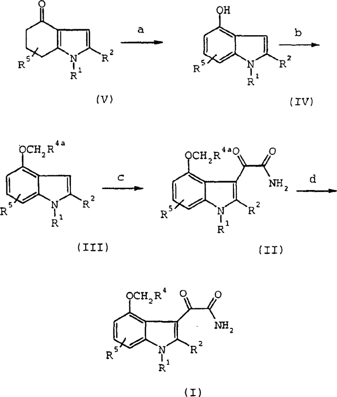 Overall synthesis scheme showing the conversion of ketone V to final glyoxamide I via oxidation and alkylation