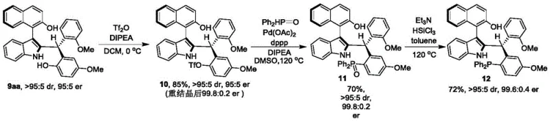 Derivatization pathway converting axial chiral indole-naphthalene compound to functional phosphine catalyst