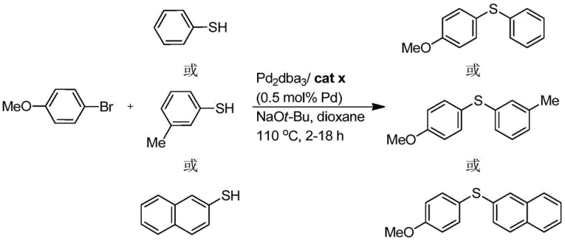 Catalytic cycle showing carbon-sulfur bond formation using the indole-based phosphine ligand system