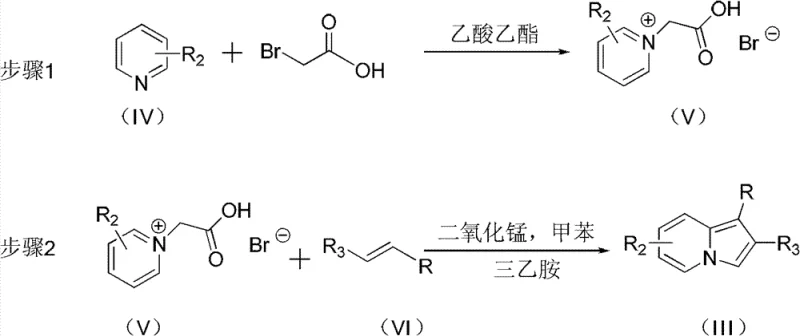 Two-step synthesis pathway showing preparation of indolizine compound (III) from pyridine derivatives followed by Mannich base formation