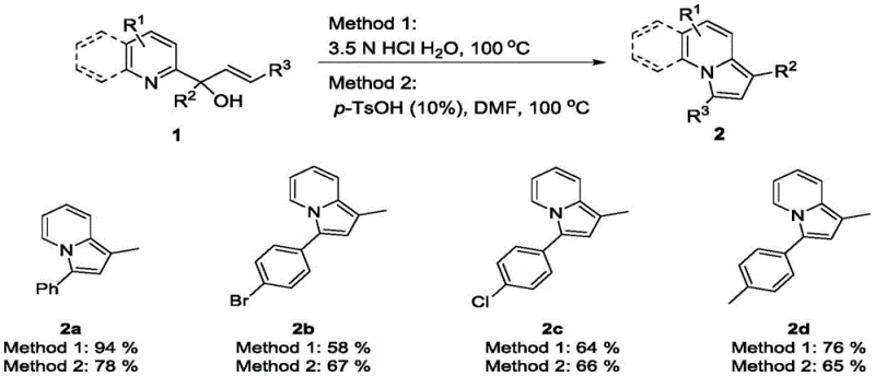 Substrate scope showing diverse indolizine derivatives 2a-2p synthesized with high efficiency