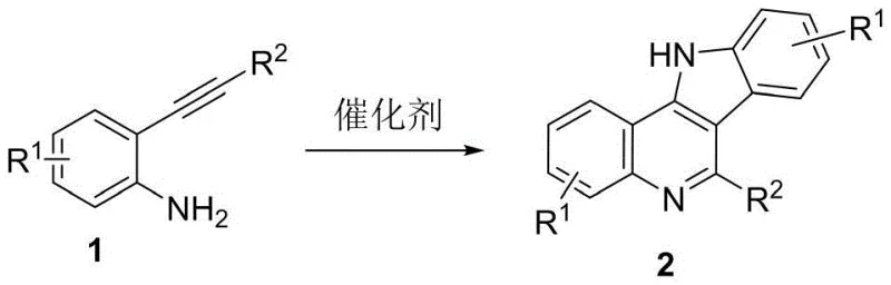 General reaction scheme showing the conversion of 2-alkynyl aniline to indolo[3,2-c]quinoline via Rhodium catalysis