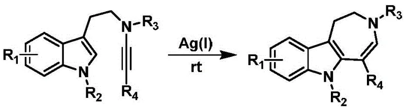 General reaction scheme of Ag(I) catalyzed indoloazepine synthesis at room temperature