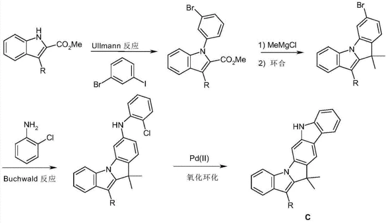 Synthetic scheme showing Ullmann coupling and cyclization to form indolocarbazole skeletons