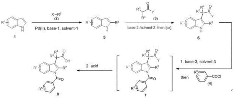 General synthetic route for indomethacin and analogues showing C2, C3, and N1 functionalization