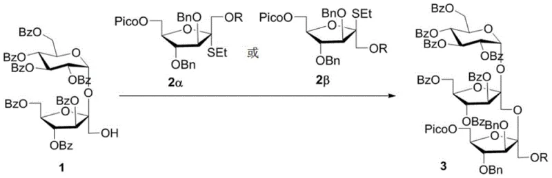 General reaction scheme showing the glycosylation of sucrose derivative 1 with fructofuranose thioglycoside donor 2 to form trisaccharide derivative 3