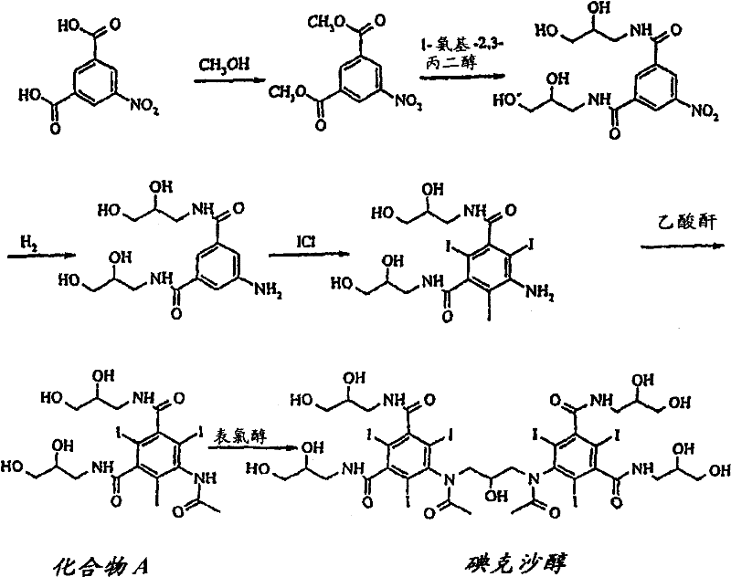 Synthetic route of Iodixanol showing dimerization of Compound A and purification steps