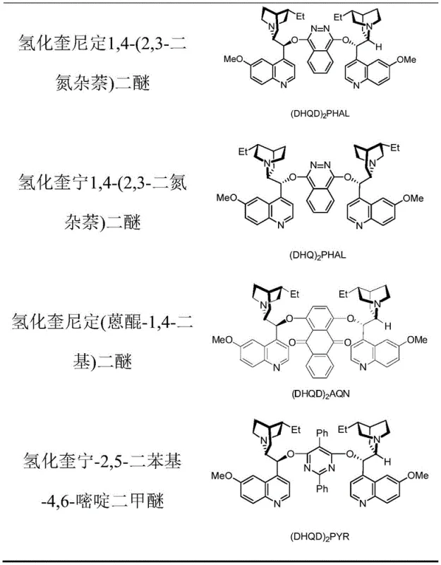 Structures of chiral catalysts used for enantioselective synthesis