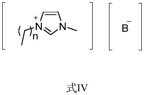 General structure of the imidazolium ionic liquid catalyst with variable anions