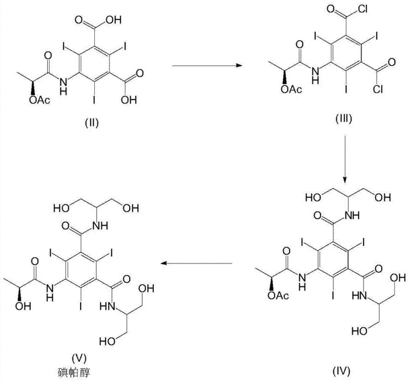 Reaction scheme showing the conversion of novel intermediate II to acid dichloride III and finally to Iopamidol V