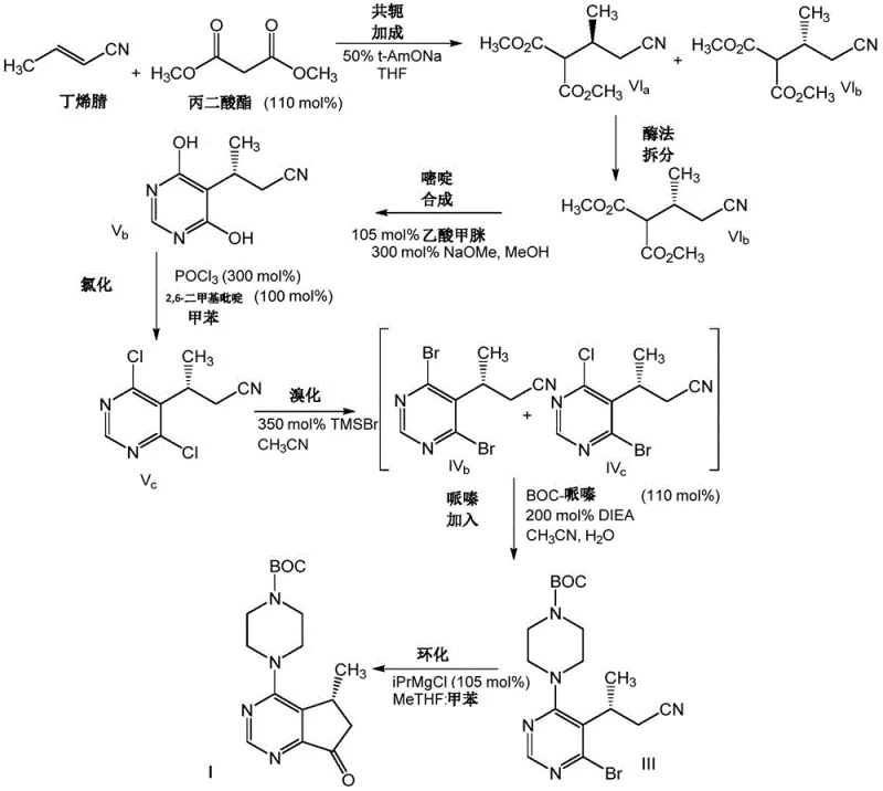 Overall synthetic scheme showing telescoped halogenation and cyclization steps