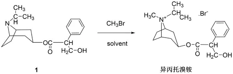 General reaction scheme showing the methylation of tropine-N-isopropyl nortropine ester to form Ipratropium Bromide