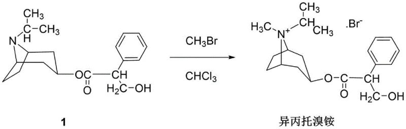 Detailed process flow chart illustrating the staged addition and temperature gradient steps for Ipratropium Bromide synthesis