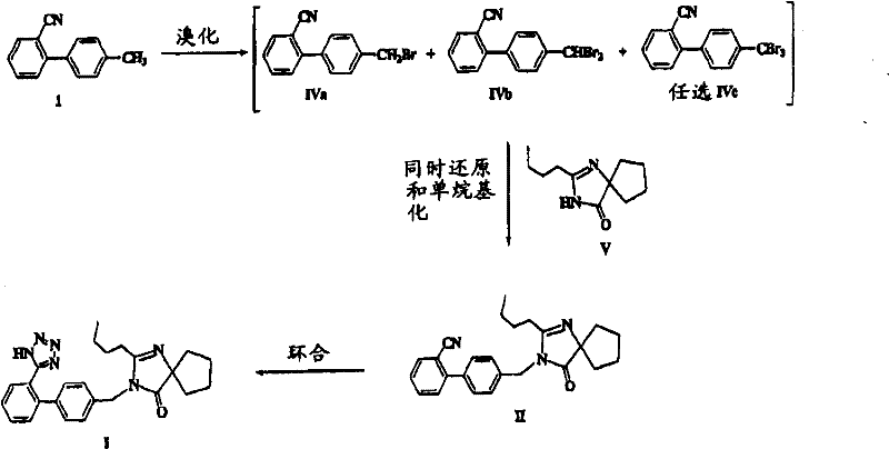Overall Reaction Scheme 1 showing the conversion of Compound 1 to Irbesartan (I) via Intermediate II