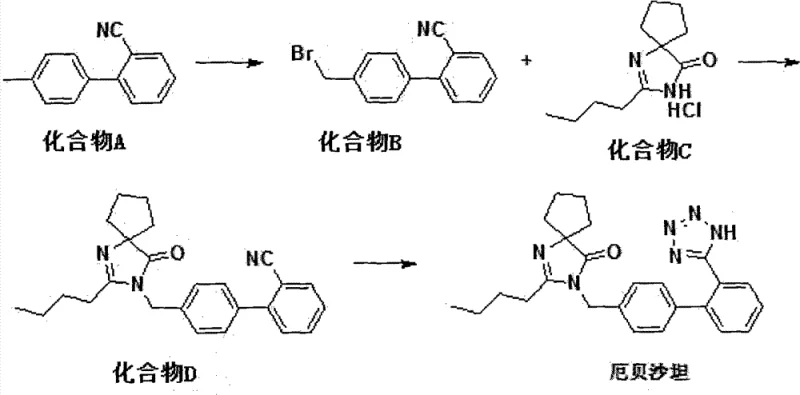Three-step synthetic route for Irbesartan showing in-situ bromination and zinc-catalyzed tetrazole formation