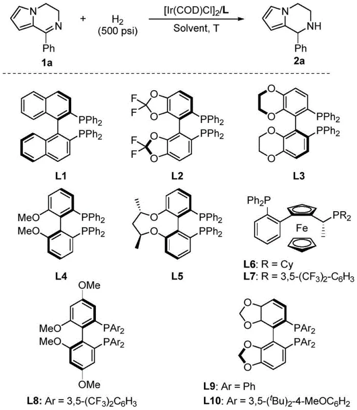 Ligand structures and optimization reaction conditions for asymmetric hydrogenation