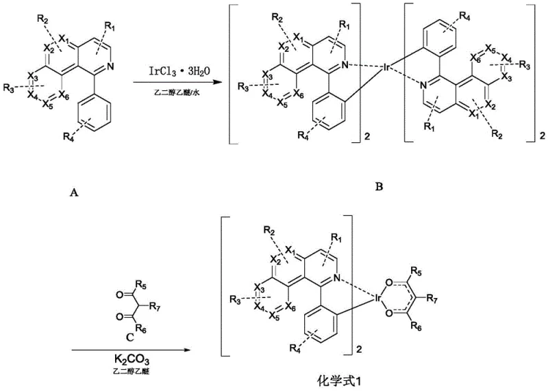 General synthetic route showing the conversion of ligand A to bridged dimer B and final complex 1