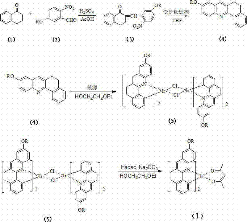 Complete synthetic route showing aldol condensation, titanium-mediated cyclization, and iridium coordination steps