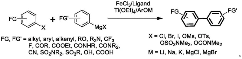 Reaction mechanism scheme showing the synergistic catalysis of iron and titanium
