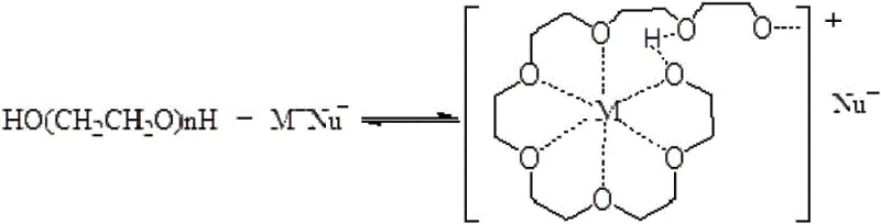 Phase transfer catalysis mechanism showing PEG complexing with metal ions to facilitate reaction