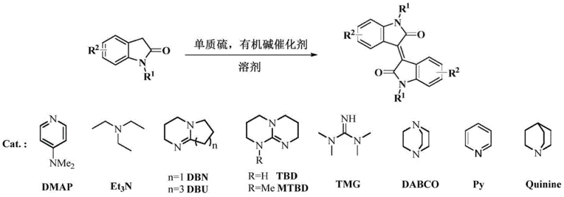 General reaction scheme showing oxindole conversion to isoindigo compounds using elemental sulfur as initiator with various organic base catalysts including DMAP, Et3N, DBN/DBU series
