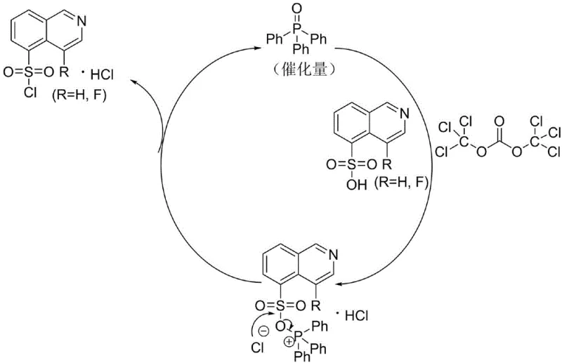 Catalytic cycle mechanism illustrating the regeneration of Ph3PO during the chlorination reaction