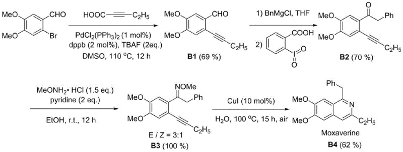 Synthesis route of the drug Moxaverine using the patented copper-catalyzed cyclization method