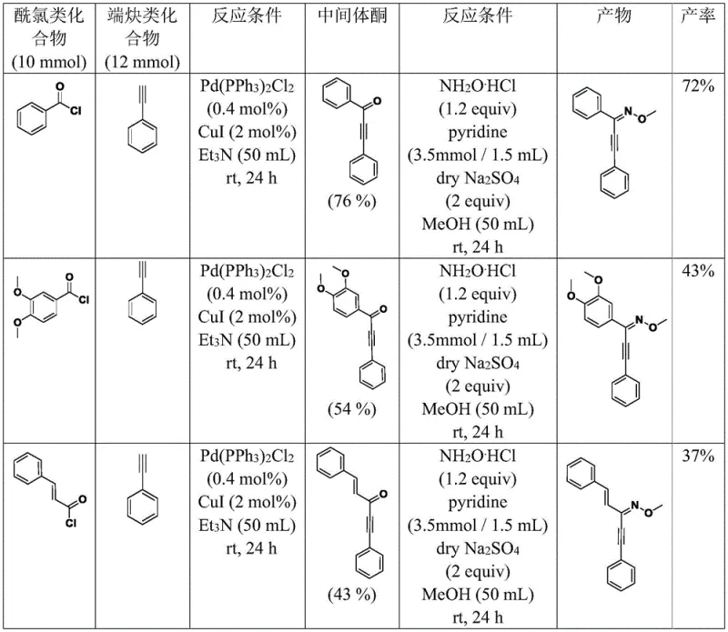 Reaction conditions and yields for the synthesis of key intermediate Compound 3