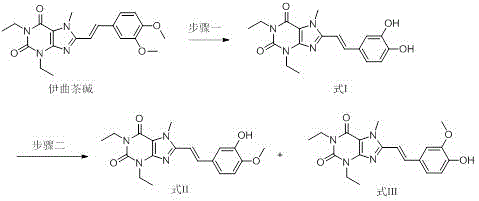 Synthetic route converting Istradefylline to Impurity I and subsequently to Impurities II and III