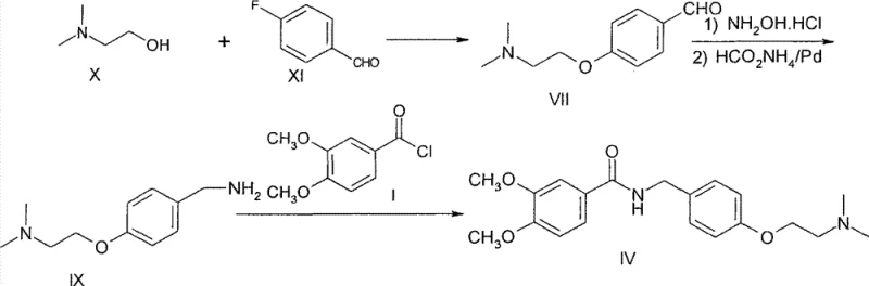 Overview of the novel synthetic route for Itopride Hydrochloride starting from N,N-dimethylethanolamine