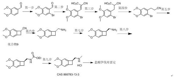 Traditional synthesis route showing harsh reaction conditions including liquid ammonia and metal sodium at sub-zero temperatures
