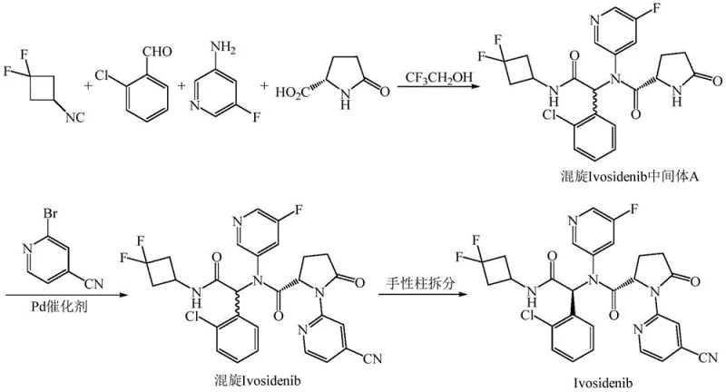 Conventional racemic synthesis route of Ivosidenib requiring chiral column resolution