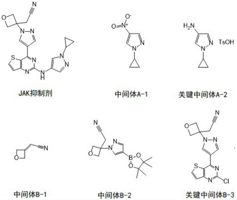 Chemical structures of JAK inhibitor and key intermediates A-1, A-2, B-1, B-2, and B-3