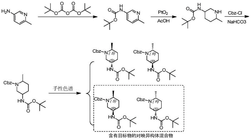 Prior art synthesis route relying on chiral chromatography showing low yield and scalability issues
