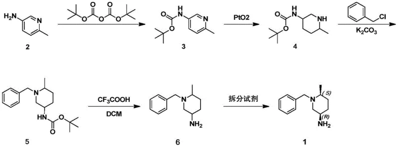 Novel synthetic route overview showing Boc protection hydrogenation benzylation and resolution steps